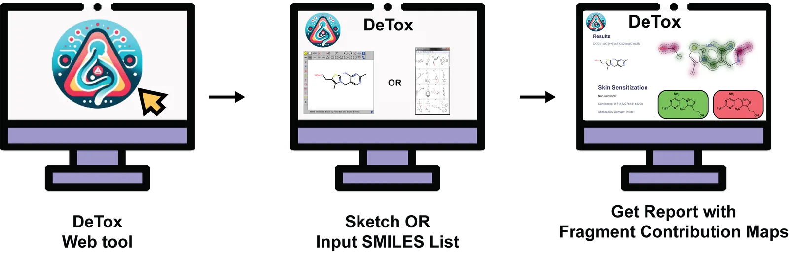 Figure from DeTox: an In Silico Alternative to Animal Testing for Predicting Developmental Toxicity Potential